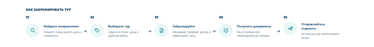 Как забронировать тур в SABAY